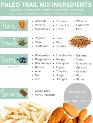 Healthy Homemade Low Carb Paleo Trail Mix Recipe | Wicked Spatula